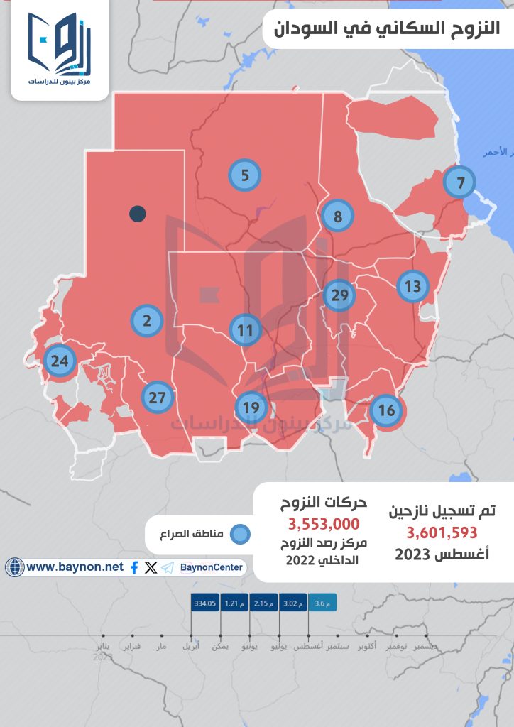 خريطة النزوح السكاني في السودان Battles،map،Sudan،war،Khartoum،Exodus،Exodus