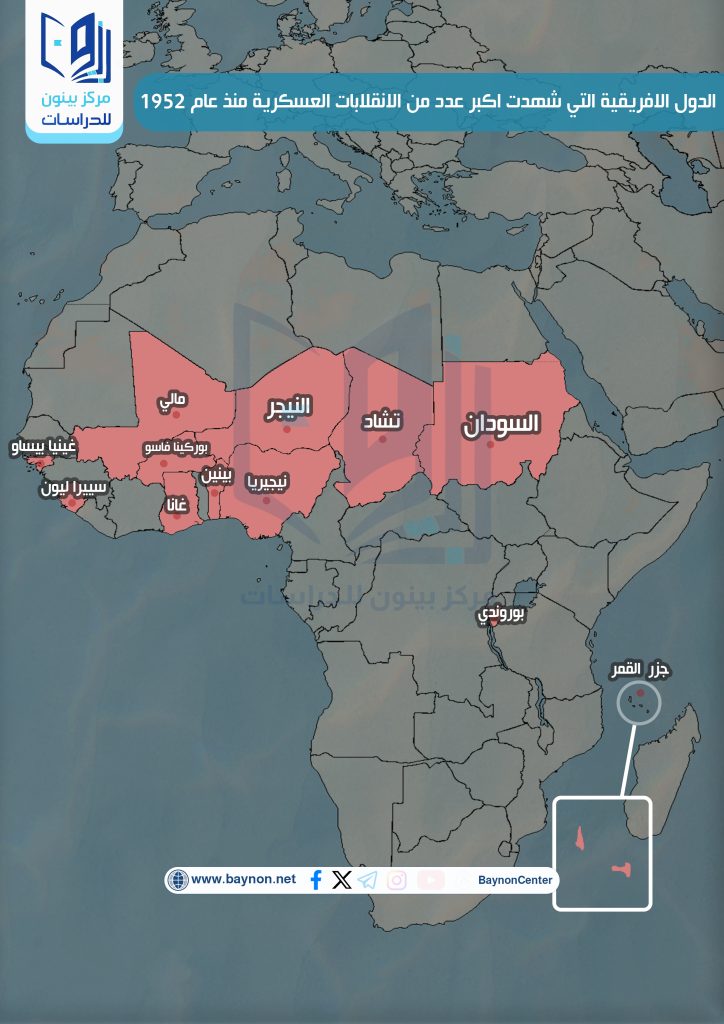 الدول الافريقية التي شهدت اكبر عدد من الانقلابات العسكرية منذ عام 1952